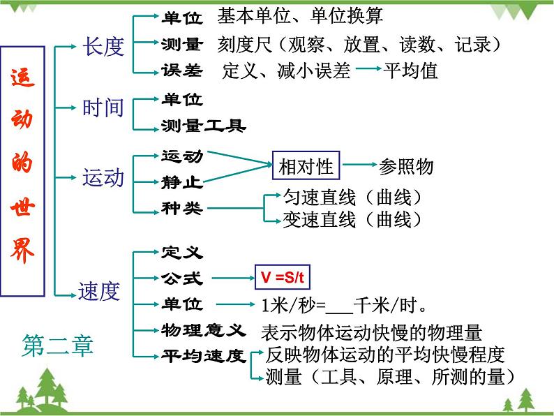 沪科版物理八年级上册 总复习课件02