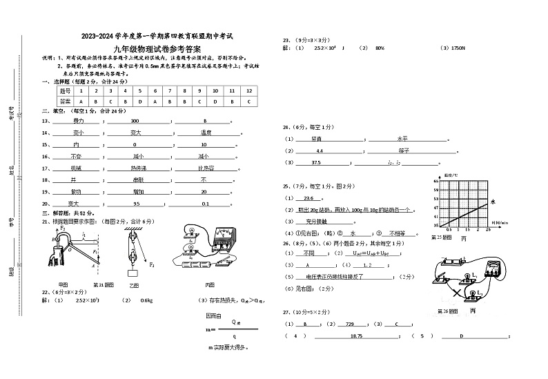 九年级期中物理参考答案第1页