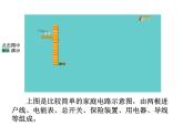 19.1《家庭电路》PPT课件5-九年级物理全一册【人教版】