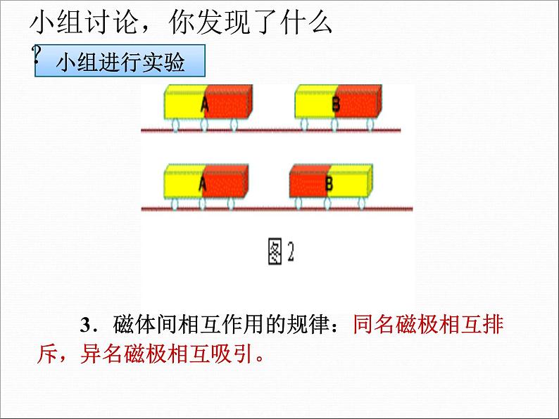 20.1《磁现象 磁场》PPT课件2-九年级物理全一册【人教版】08