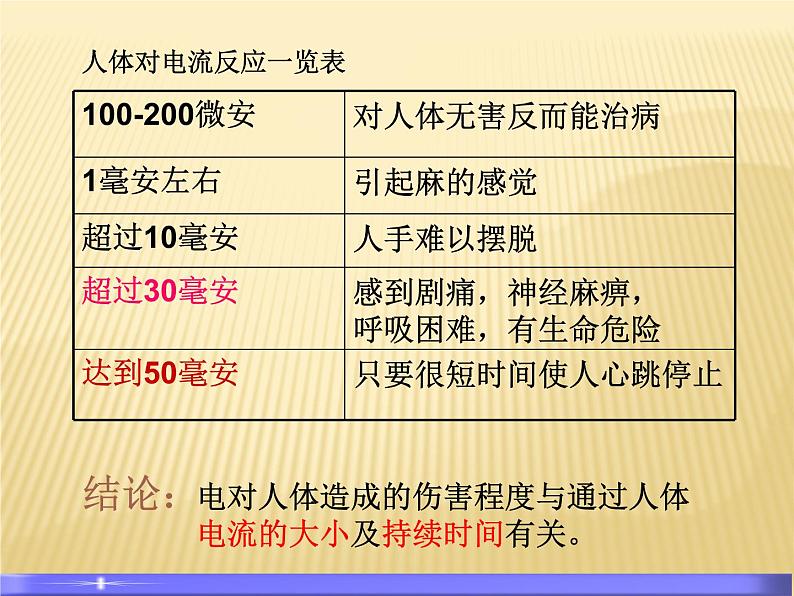 19.3《安全用电》PPT课件1-九年级物理全一册【人教版】第4页