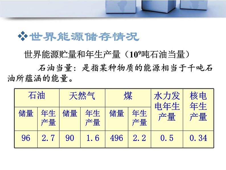 22.2《核能》PPT课件6-九年级物理全一册【人教版】02