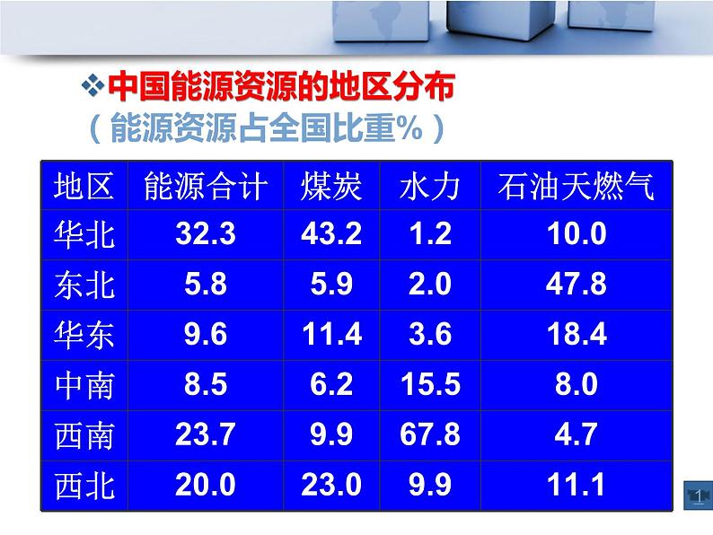 22.2《核能》PPT课件6-九年级物理全一册【人教版】03