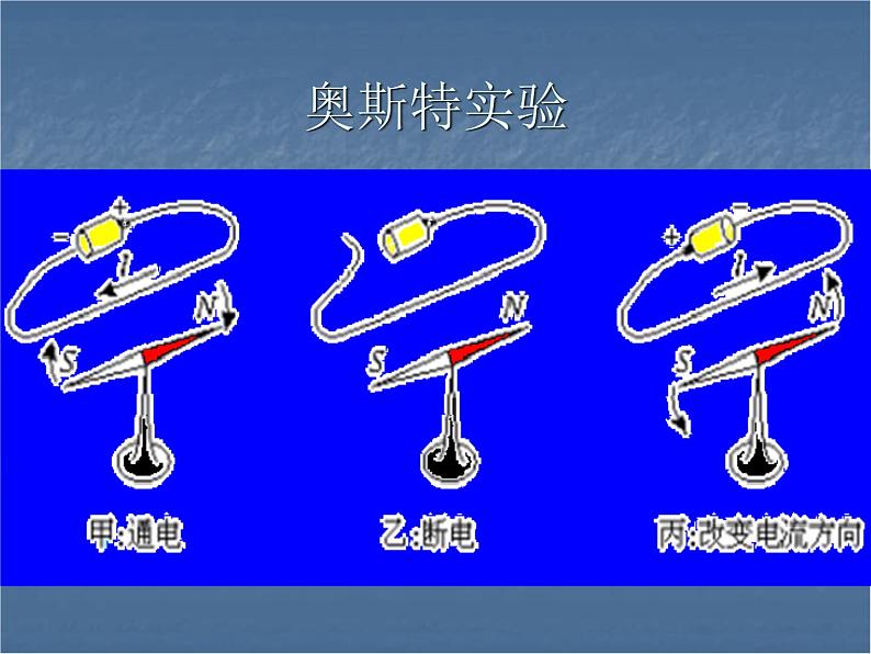 20.2《电生磁》PPT课件5-九年级物理全一册【人教版】第4页