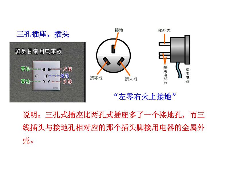 19.3《安全用电》PPT课件6-九年级物理全一册【人教版】07