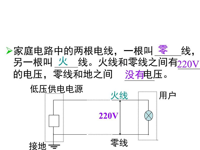 19.3《安全用电》PPT课件6-九年级物理全一册【人教版】08