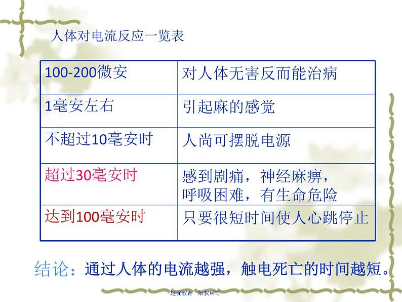 19.3《安全用电》PPT课件2-九年级物理全一册【人教版】02