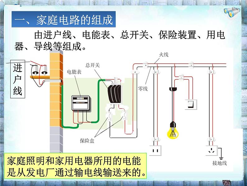 19.1《家庭电路》PPT课件6-九年级物理全一册【人教版】07