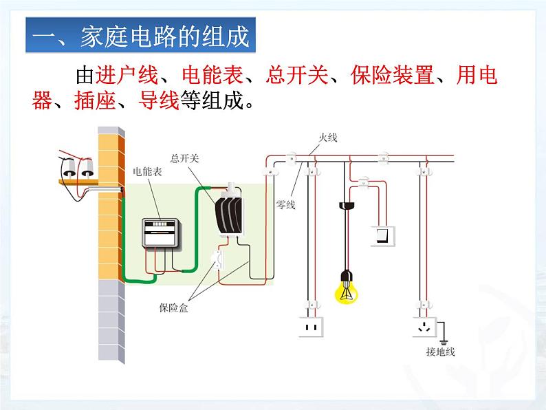 19.1《家庭电路》PPT课件3-九年级物理全一册【人教版】04