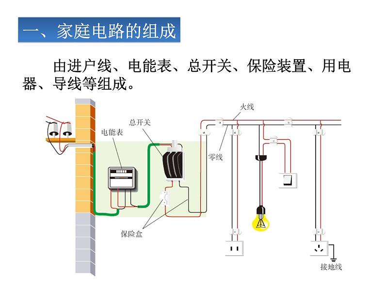 19.1《家庭电路》PPT课件7-九年级物理全一册【人教版】06