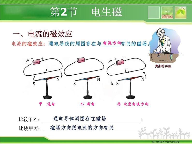 20.2《电生磁》PPT课件1-九年级物理全一册【人教版】06