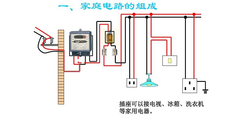 19.1《家庭电路》PPT课件8-九年级物理全一册【人教版】第4页