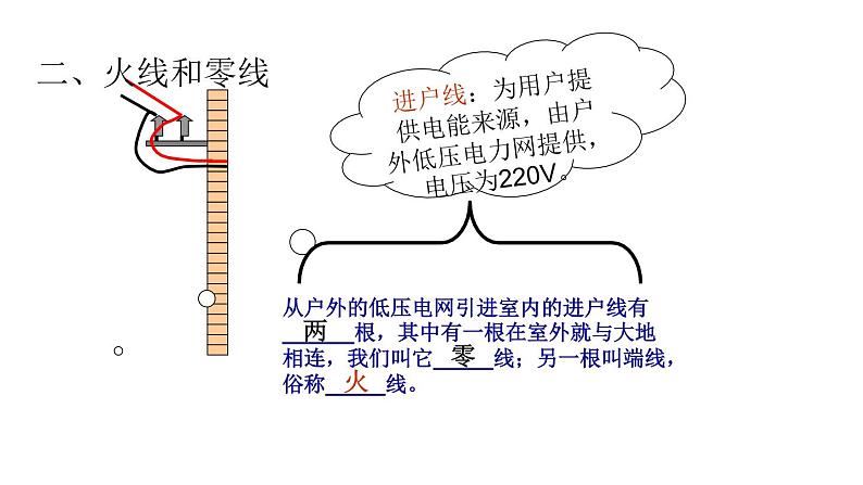 19.1《家庭电路》PPT课件8-九年级物理全一册【人教版】第7页