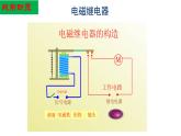 第二十章《电与磁》复习课PPT课件2-九年级物理全一册【人教版】