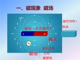 第二十章《电与磁》复习课PPT课件1-九年级物理全一册【人教版】