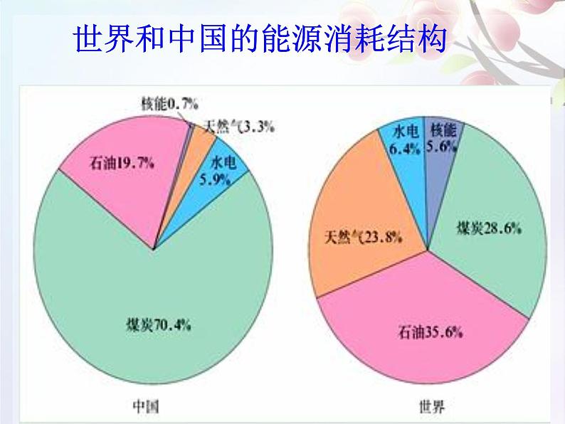 22.4《能源与可持续发展》PPT课件1-九年级物理全一册【人教版】03