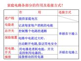 19.1《家庭电路》PPT课件1-九年级物理全一册【人教版】