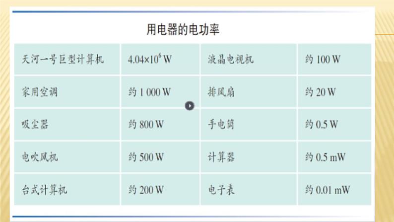 18.2《电功率》PPT课件2-九年级物理全一册【人教版】04