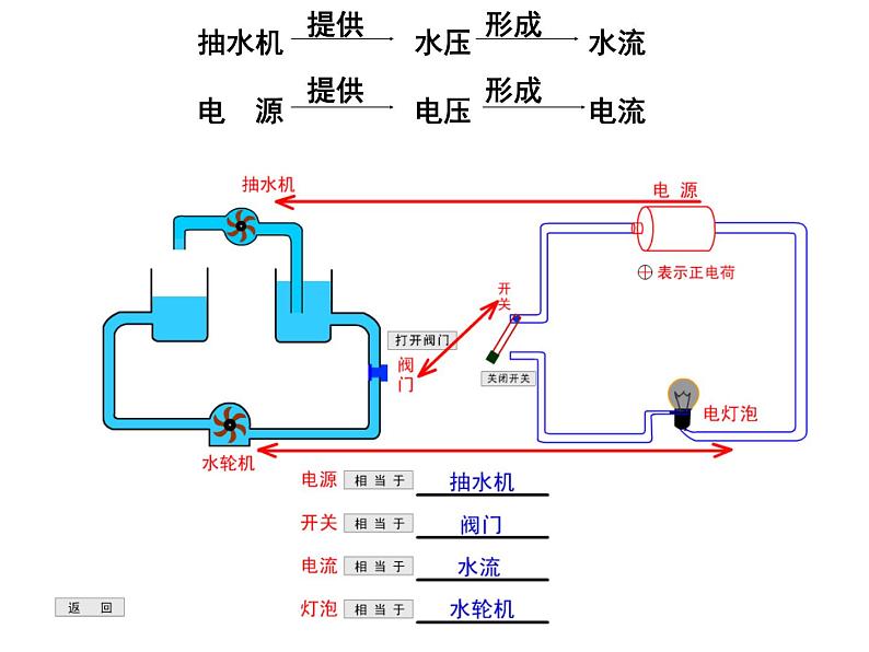 16.1《电压》PPT课件7-九年级物理全一册【人教版】05