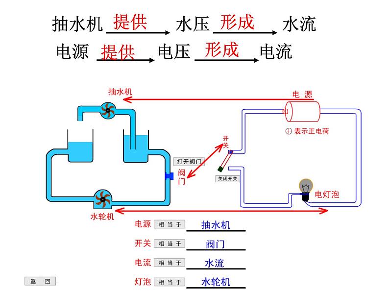 16.1《电压》PPT课件3-九年级物理全一册【人教版】06