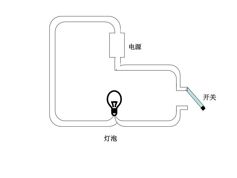 16.1《电压》PPT课件3-九年级物理全一册【人教版】07