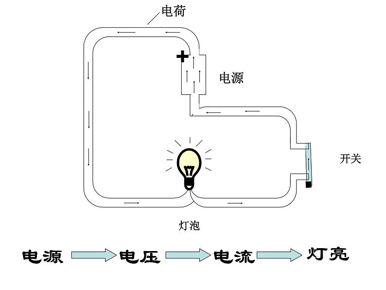 16.1《电压》PPT课件3-九年级物理全一册【人教版】08