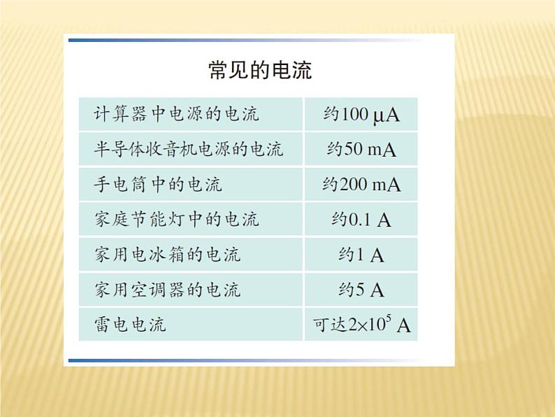 15.4《电流的测量》PPT课件6-九年级物理全一册【人教版】03