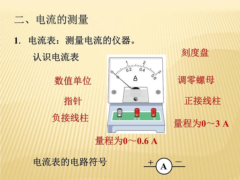 15.4《电流的测量》PPT课件6-九年级物理全一册【人教版】04