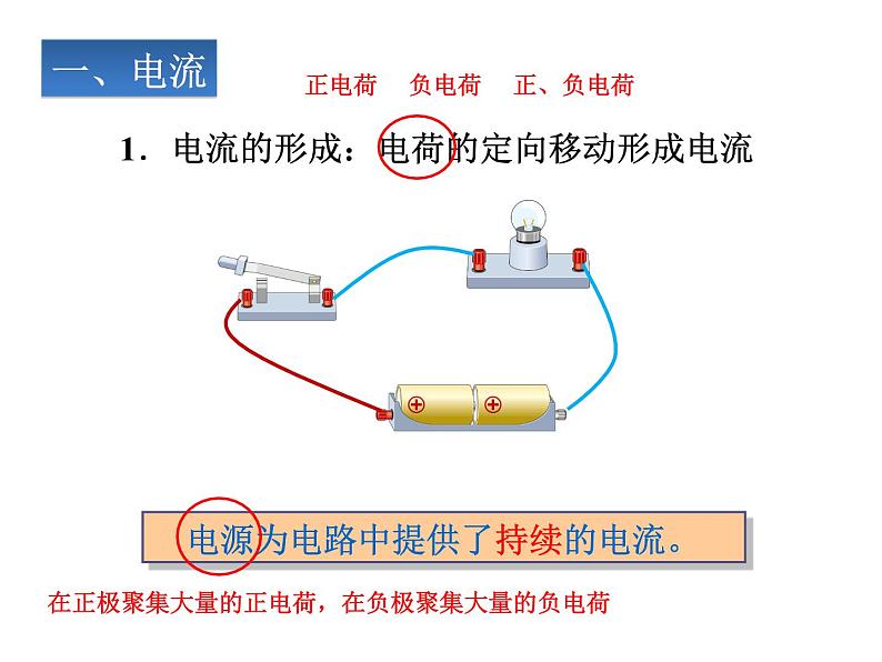 15.2《电流和电路》PPT课件2-九年级物理全一册【人教版】第4页
