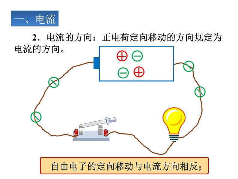 15.2《电流和电路》PPT课件2-九年级物理全一册【人教版】第5页