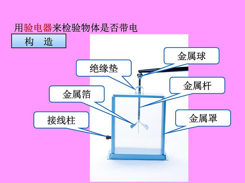 15.1《两种电荷》PPT课件6-九年级物理全一册【人教版】08