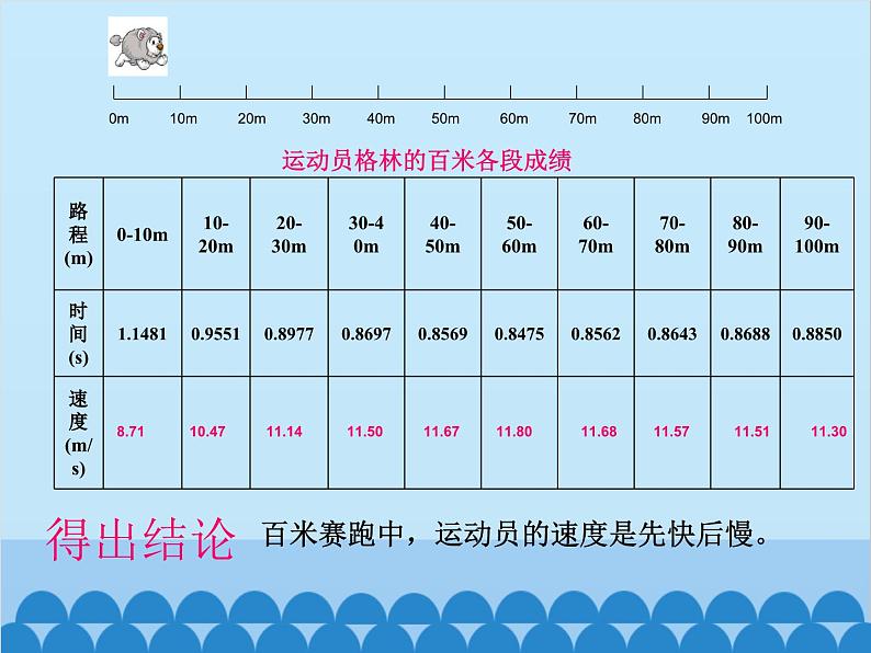 沪科版物理八年级上册 第二章第四节  科学探究：速度的变化课件04