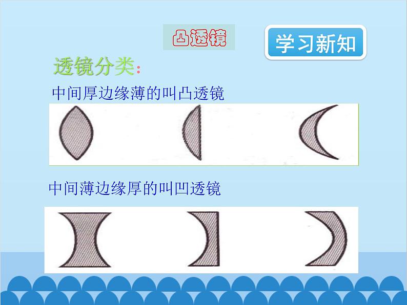 沪科版物理八年级上册 第四章第五节  科学探究：凸透镜成像课件02