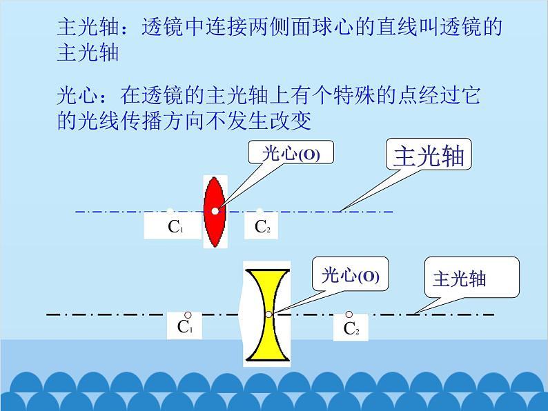 沪科版物理八年级上册 第四章第五节  科学探究：凸透镜成像课件03