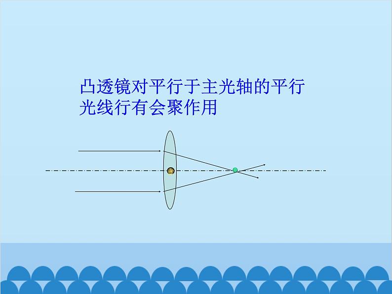 沪科版物理八年级上册 第四章第五节  科学探究：凸透镜成像课件04