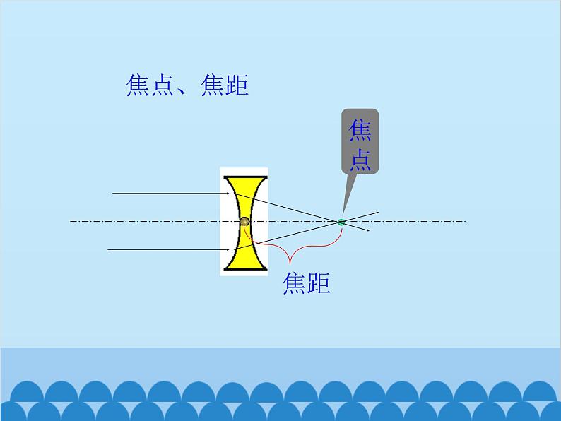 沪科版物理八年级上册 第四章第五节  科学探究：凸透镜成像课件05