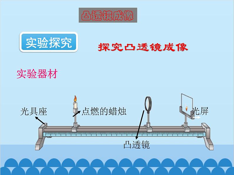 沪科版物理八年级上册 第四章第五节  科学探究：凸透镜成像课件06