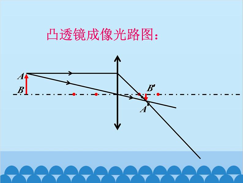 沪科版物理八年级上册 第四章第五节  科学探究：凸透镜成像课件08