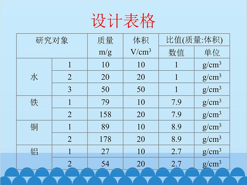 沪科版物理八年级上册 第五章第三节  科学探究：物质的密度课件第8页