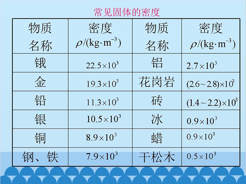 沪科版物理八年级上册 第五章第四节  密度知识的应用课件第4页