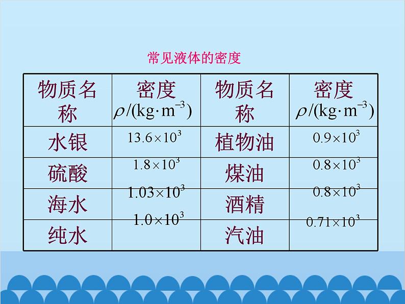 沪科版物理八年级上册 第五章第四节  密度知识的应用课件第5页