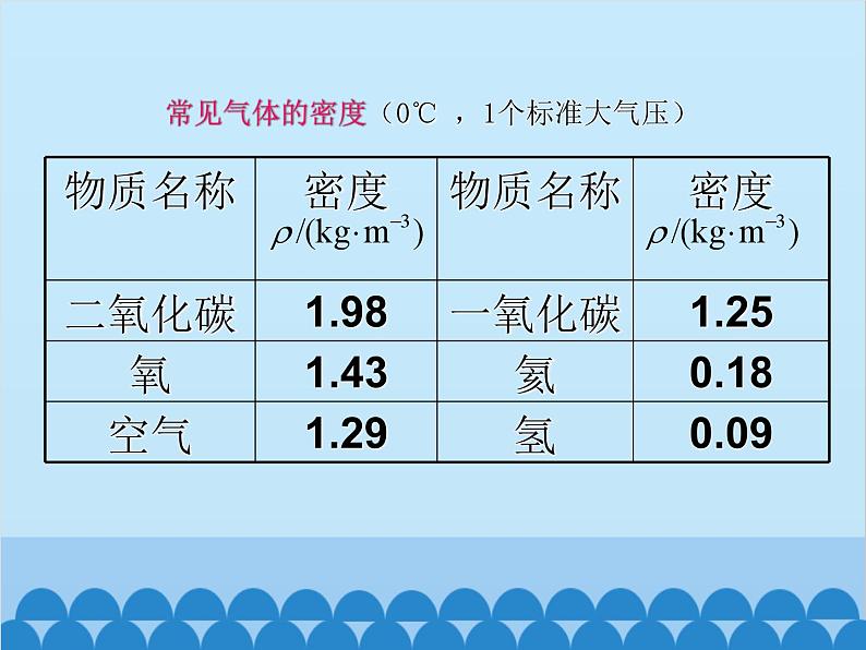 沪科版物理八年级上册 第五章第四节  密度知识的应用课件第6页