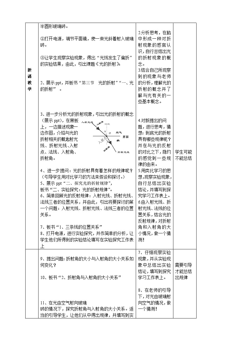 沪科版物理八年级上册 第四章第三节 光的折射教案02