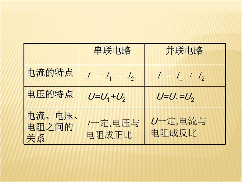 17.4《欧母定律在串、并联电路中的应用》PPT课件4-九年级物理全一册【人教版】05