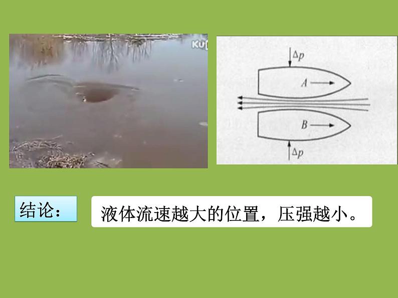 9.4《流体压强与流速关系》PPT课件8-八年级物理下册【人教版】第7页