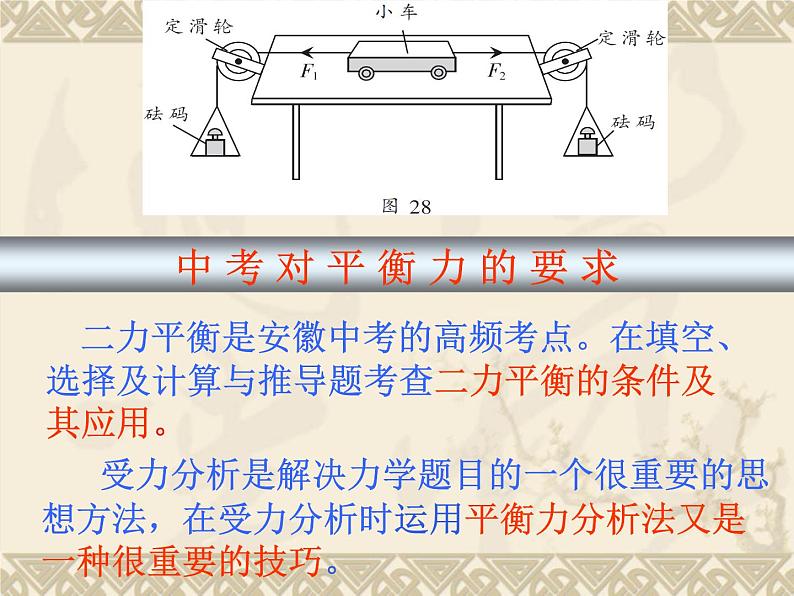 《平衡力分析复习课》PPT课件6-八年级物理下册【人教版】第2页