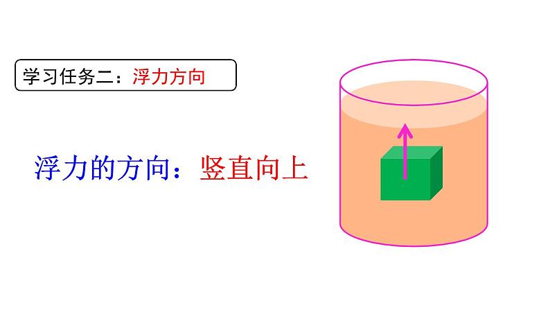 《第1节 浮力》PPT课件1-八年级物理下册【人教版】第7页