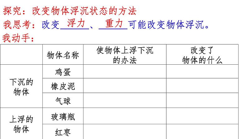 10.3《物体的浮沉条件及应用》PPT课件6-八年级物理下册【人教版】第6页