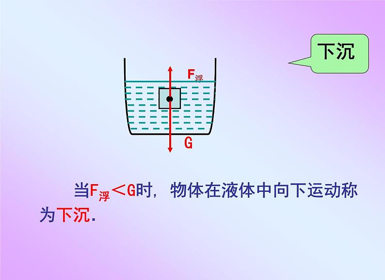 《第3节 物体的浮沉条件及应用》PPT课件1-八年级物理下册【人教版】04