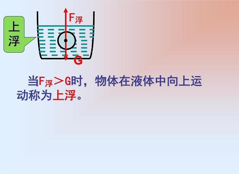 《第3节 物体的浮沉条件及应用》PPT课件1-八年级物理下册【人教版】06